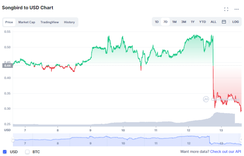 exfi crypto price