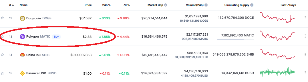 CoinMarketCap data