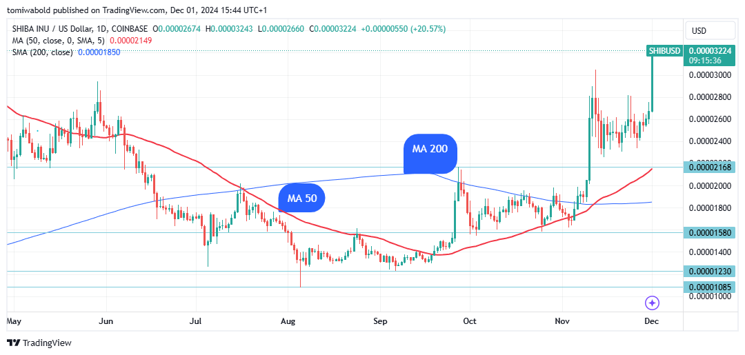 TradingView