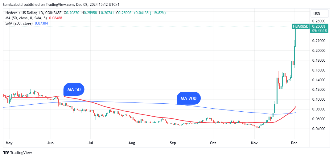 TradingView