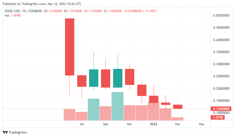 trading view chart