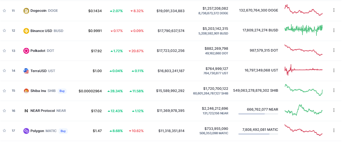 CoinMarketCap