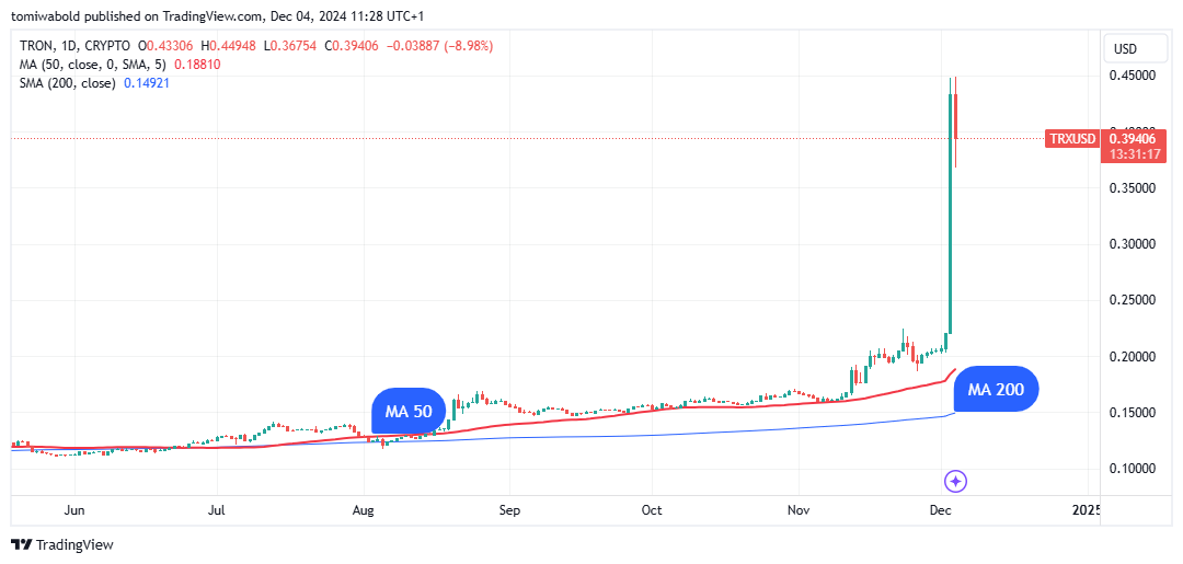 TradingView