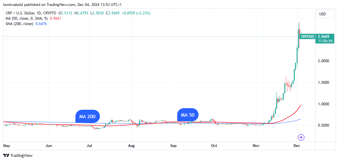 TradingView