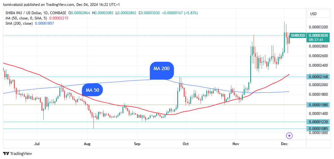 TradingView