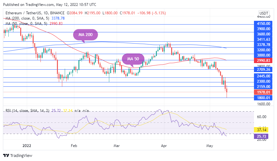 TradingView