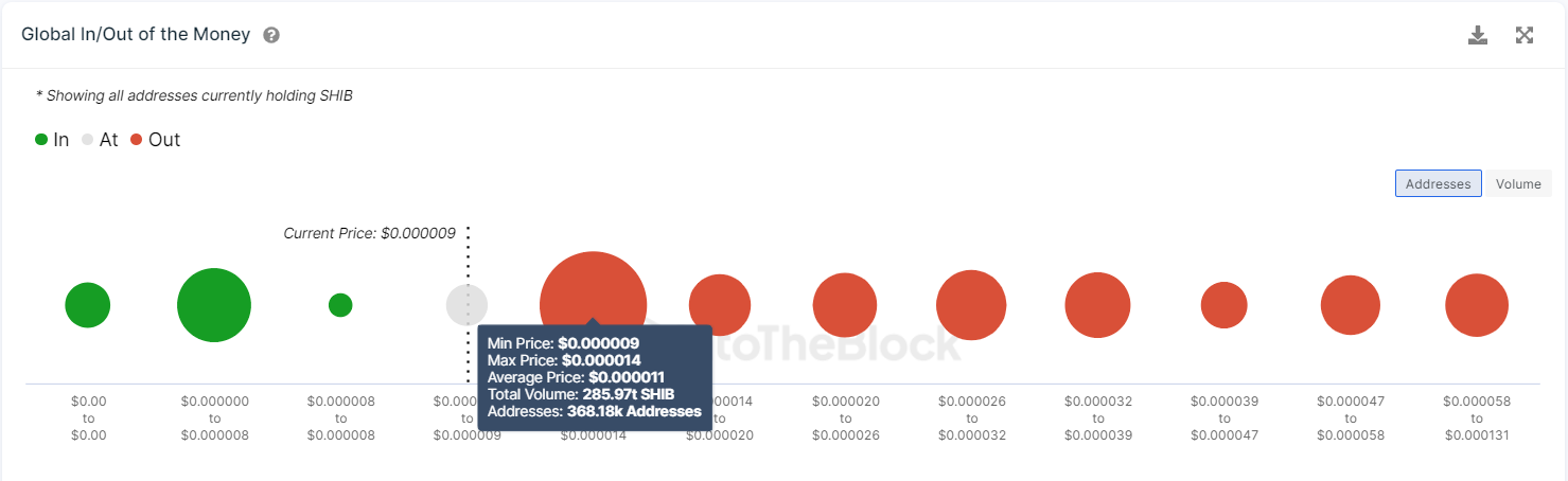 IntoTheBlock