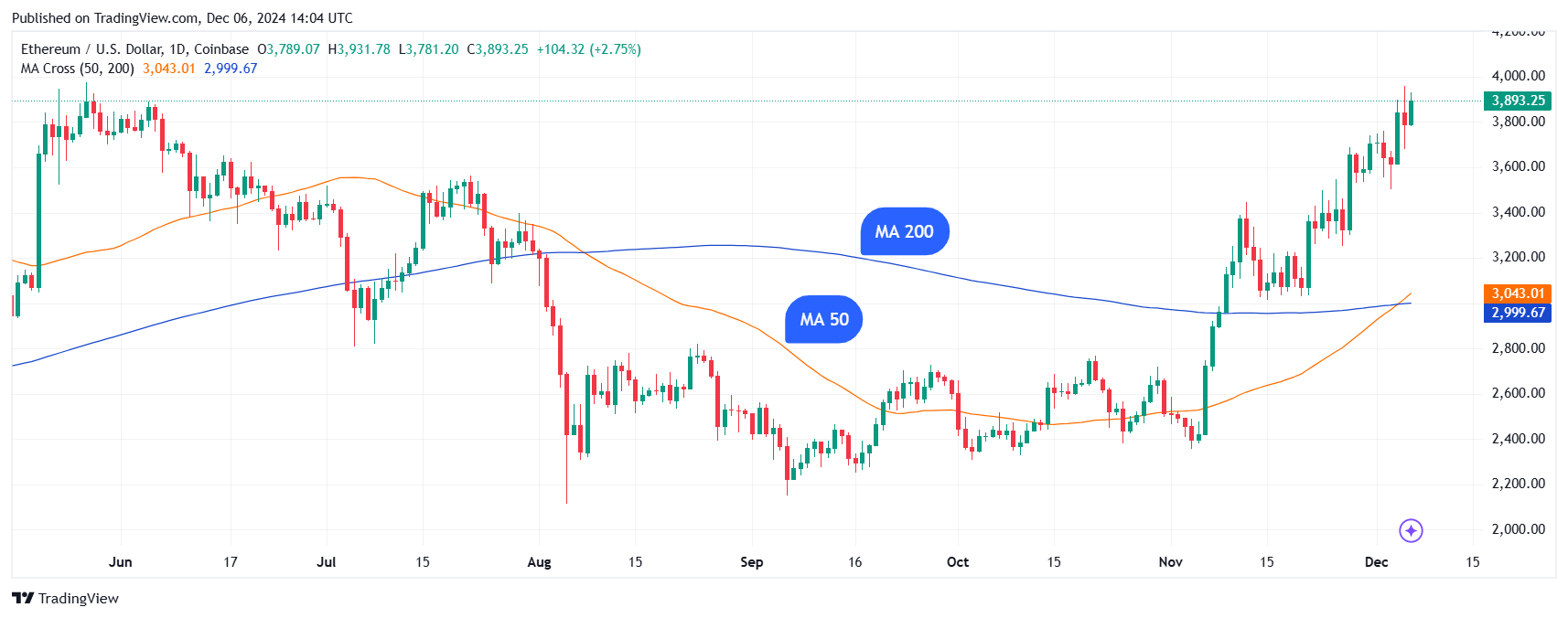 TradingView