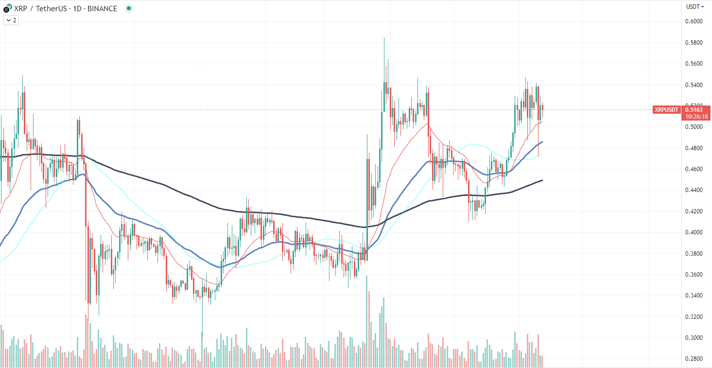 XRP Chart