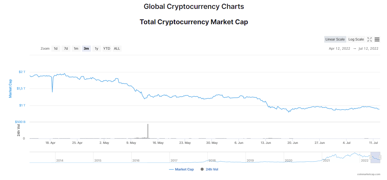 bitcoin-a-speculative-asset-jerome-powell-coinscapture