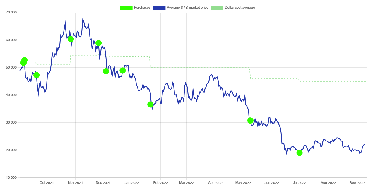 Portfolio Tracker