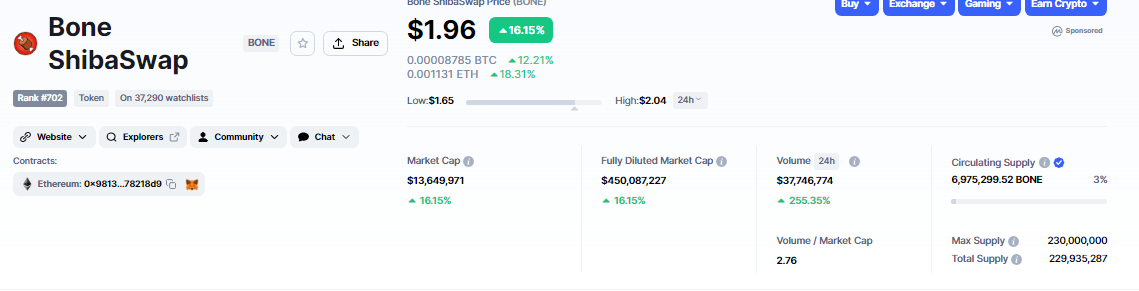 CoinMarketCap