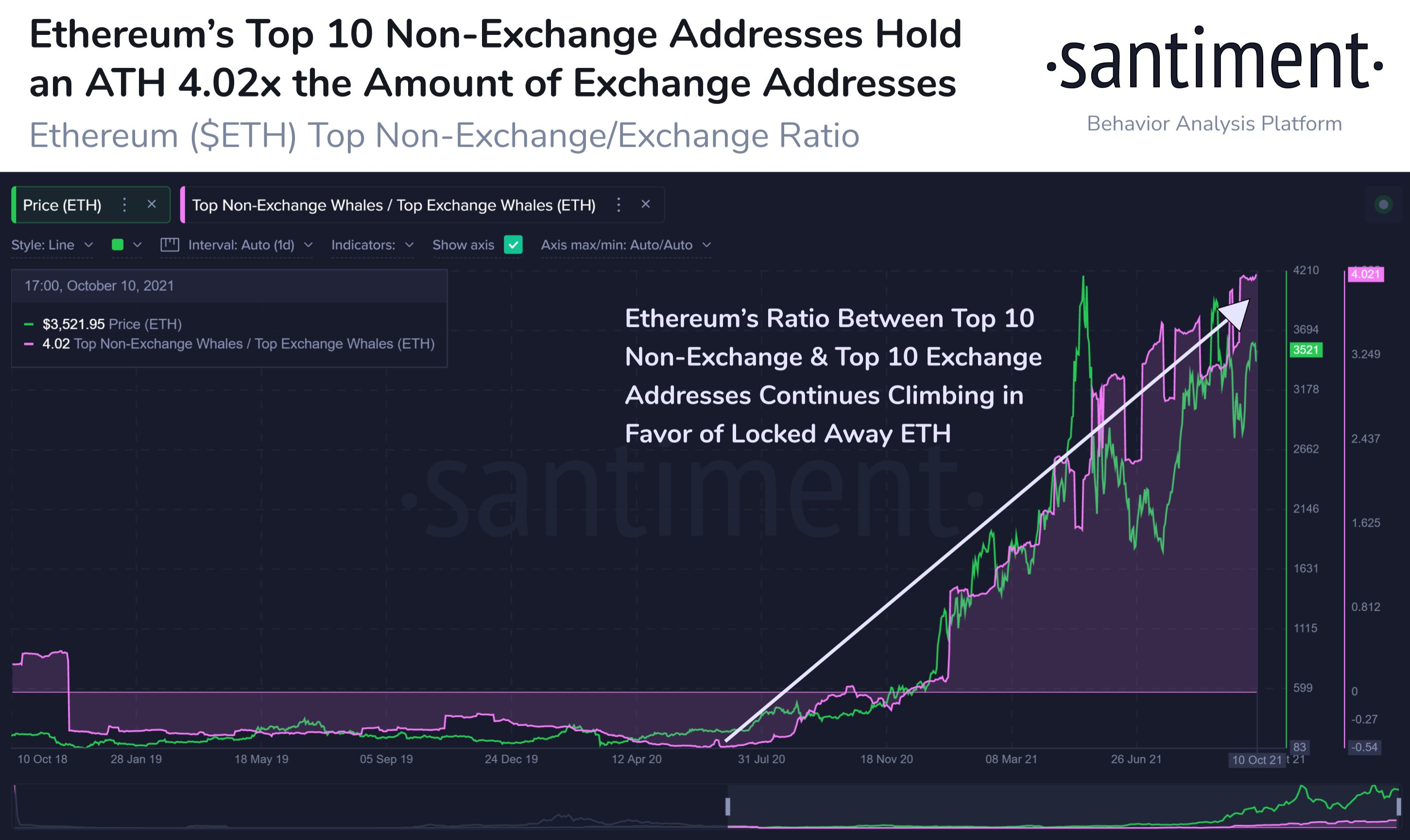 Santiment Data