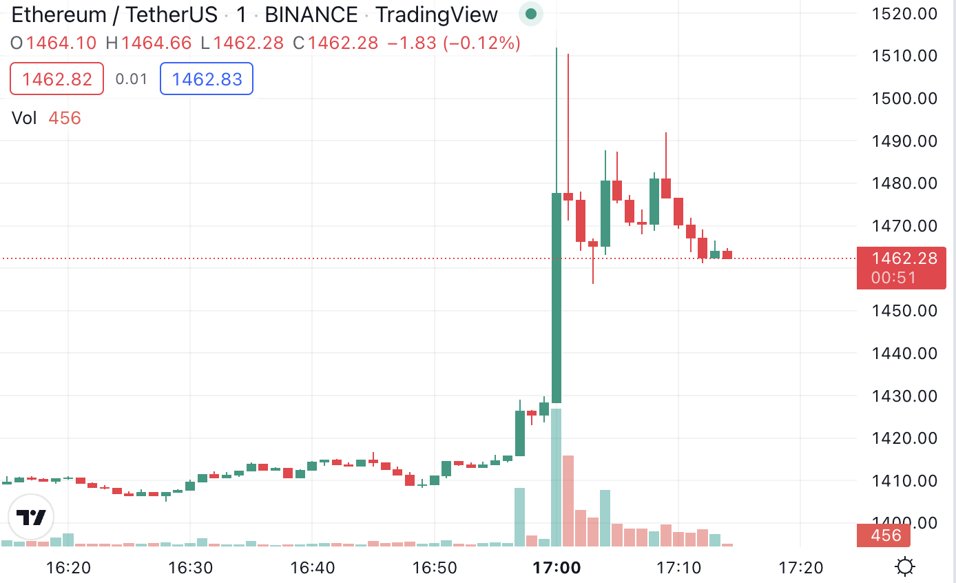 សាកលវិទ្យាល័យ ETH