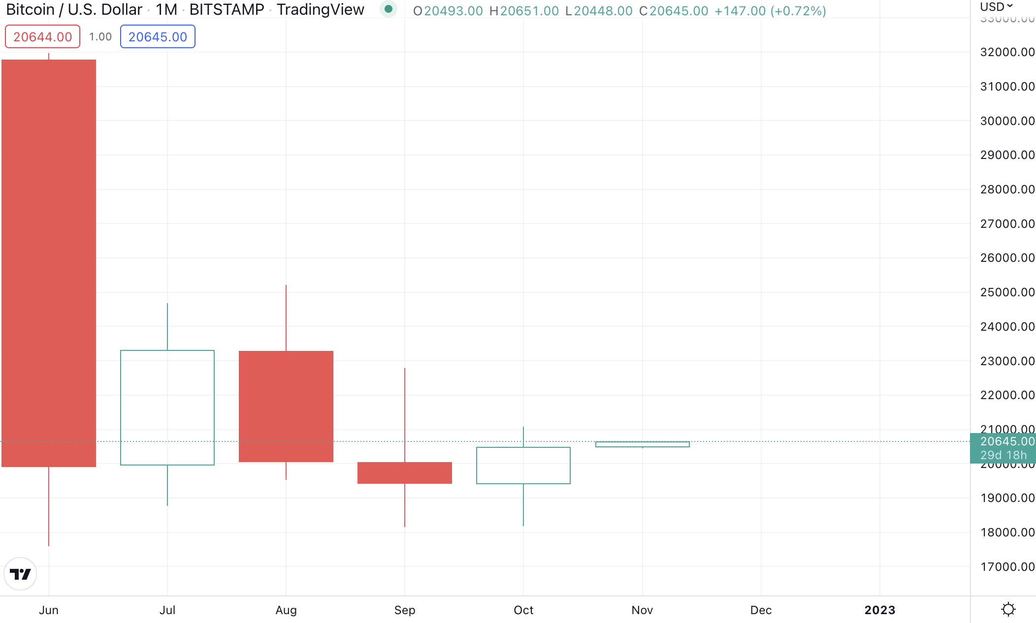 BTC