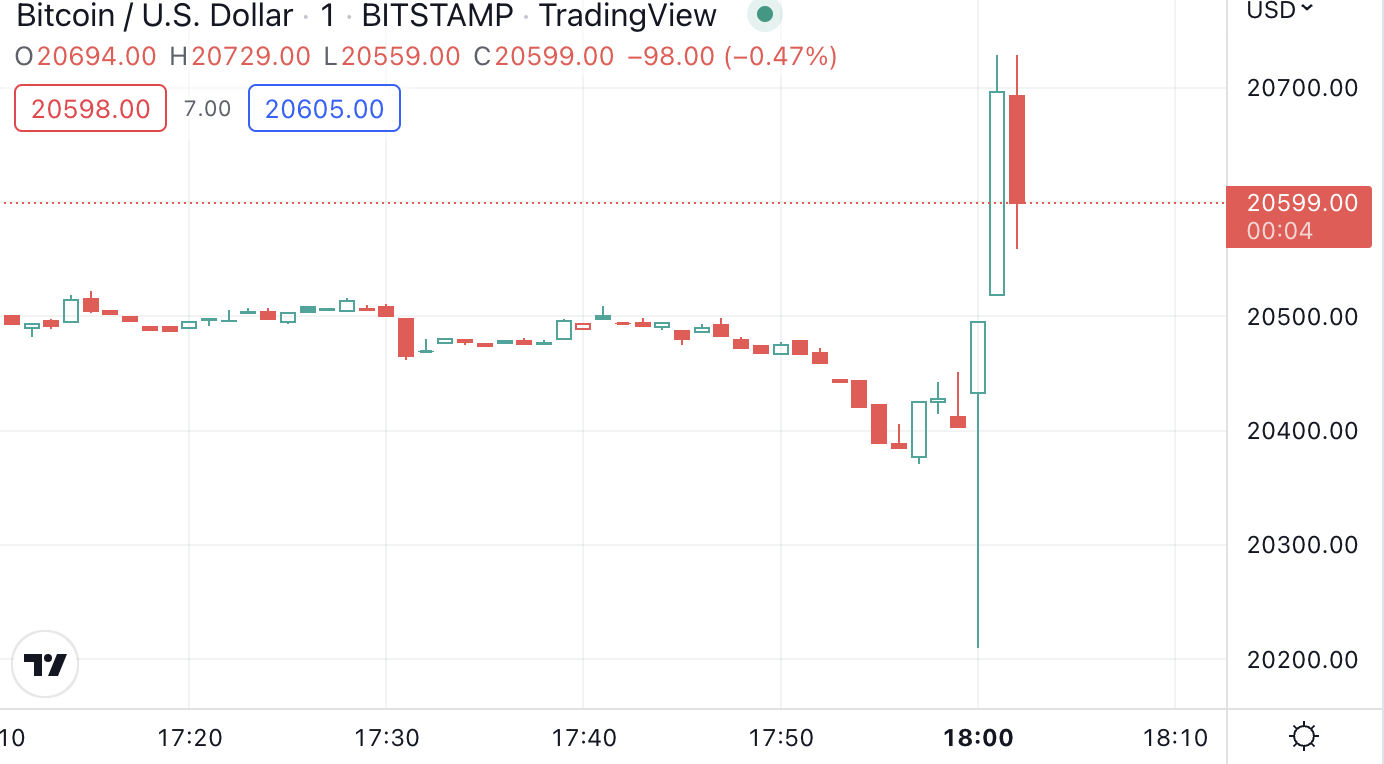 BTC អ