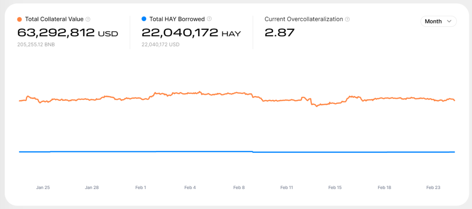 helio protocol