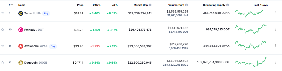 CoinMarketCap