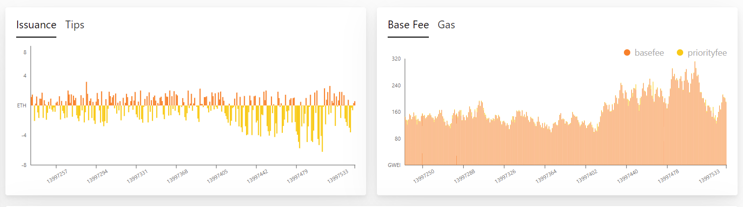 Ethereum Issuance