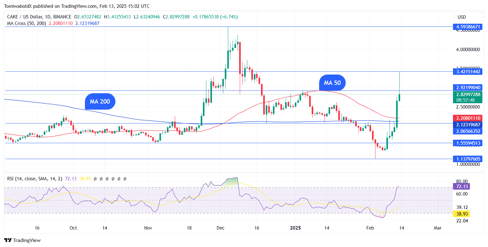 TradingView