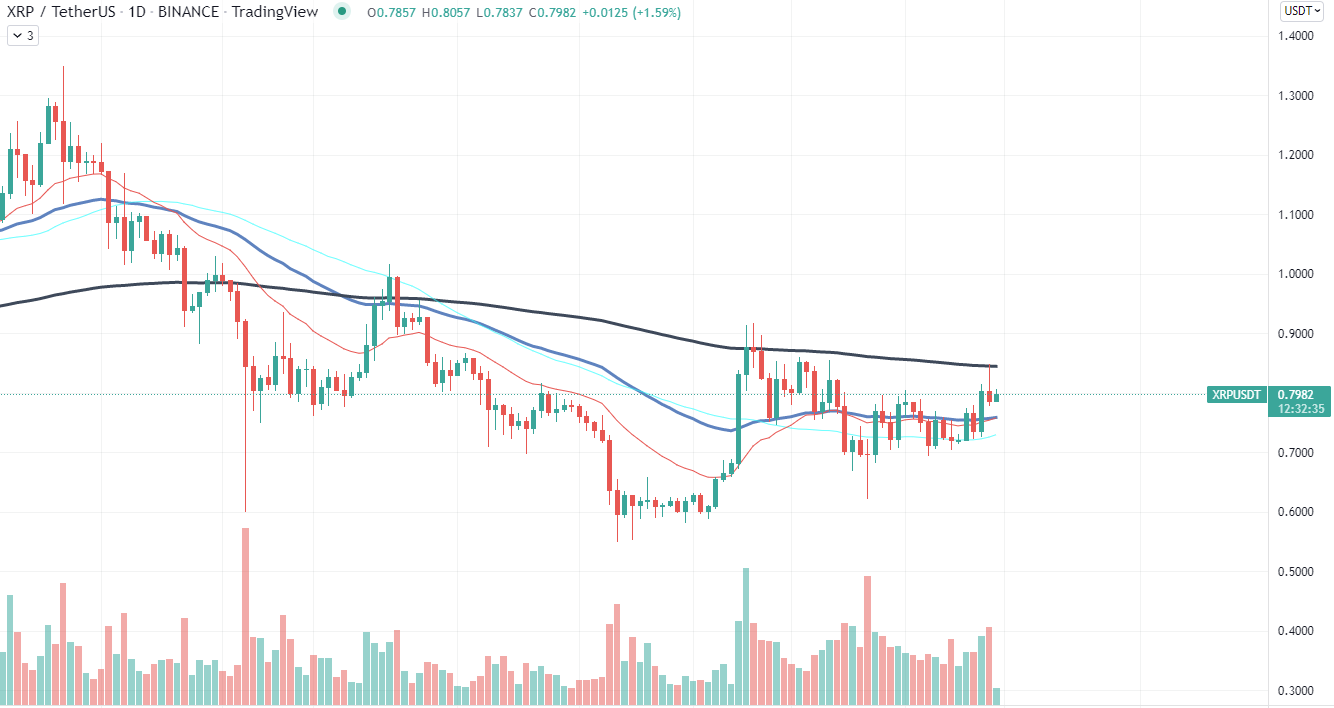 XRP chart