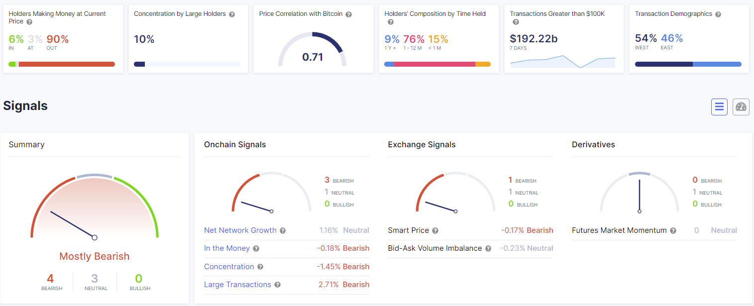 IntoTheBlock Data