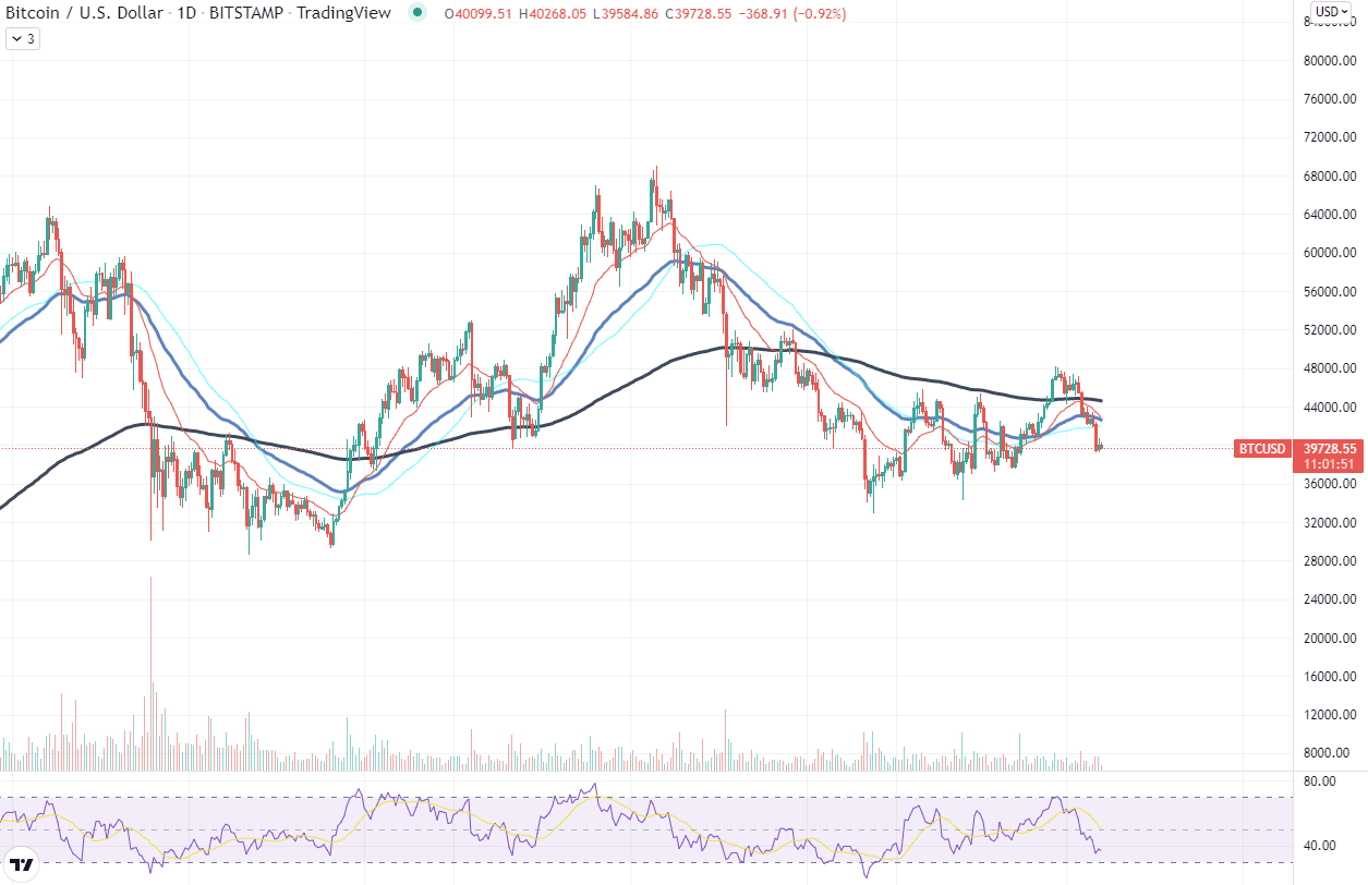 แผนภูมิ Bitcoin