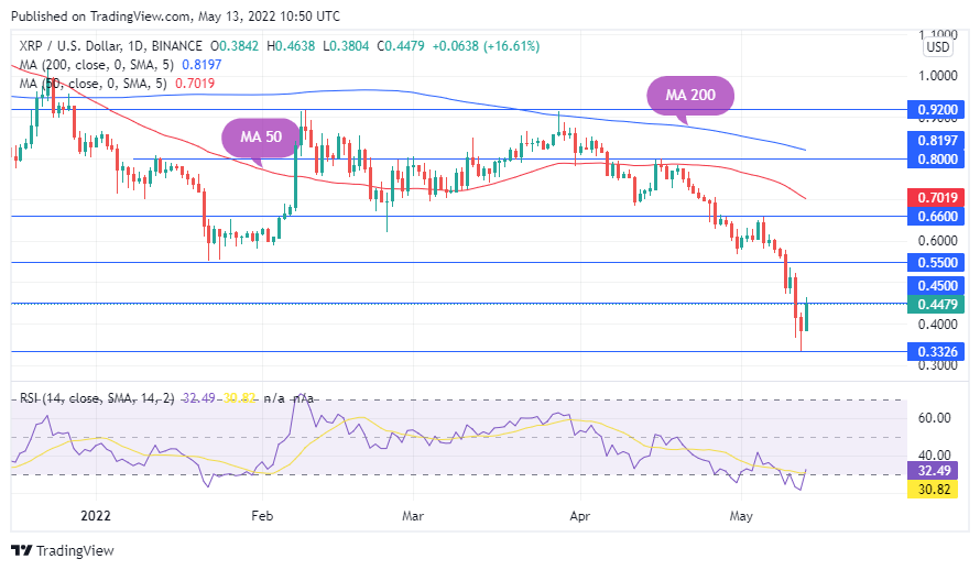 TradingView