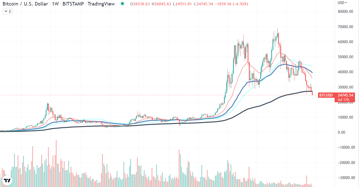 Bitcoin Chart