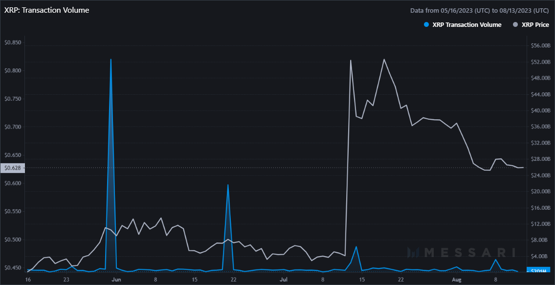 XRP chart