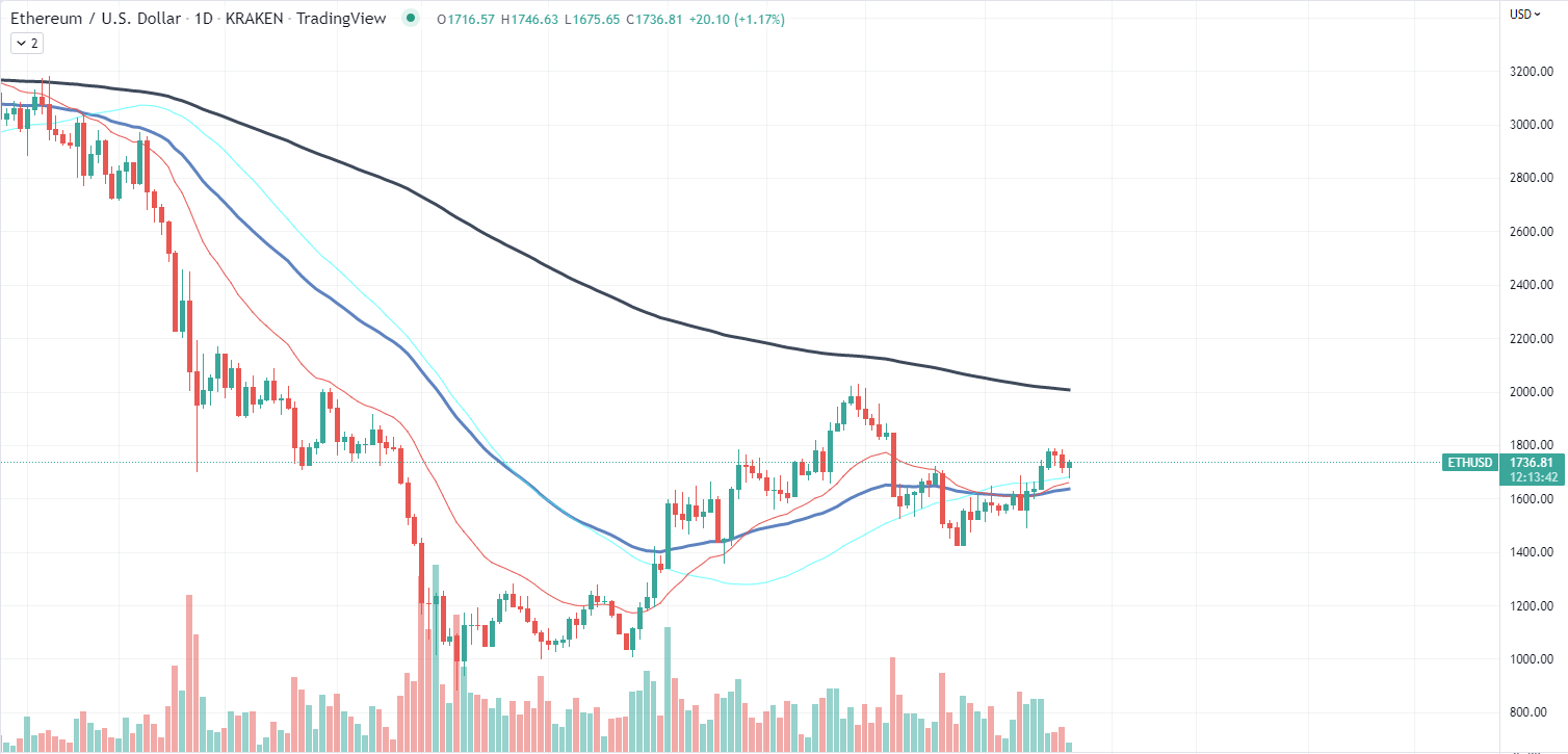 ETHPOW Chart