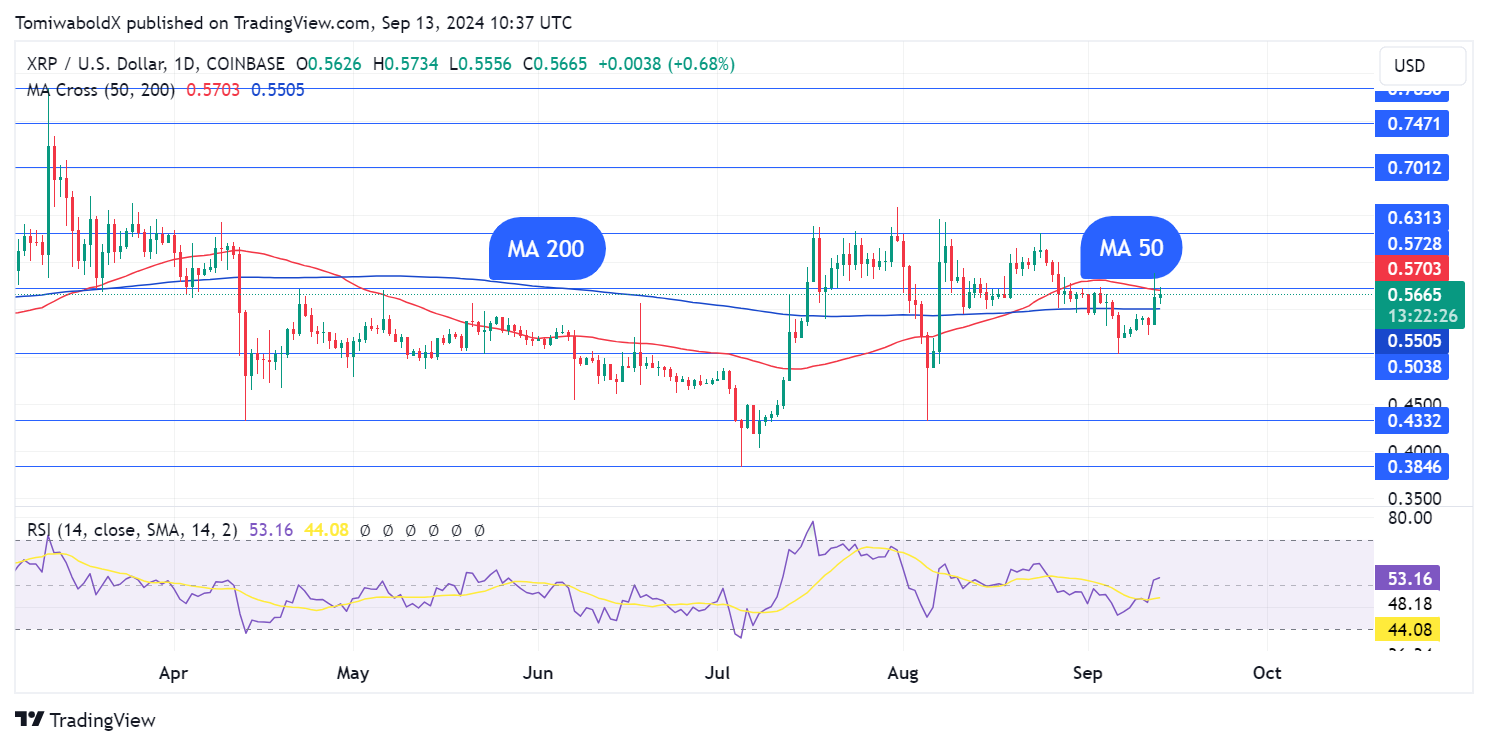 XRP domina os mercados coreanos com aumento de volume de 112%