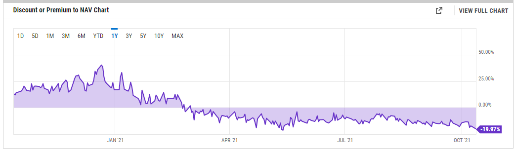 YChart Premium Chart