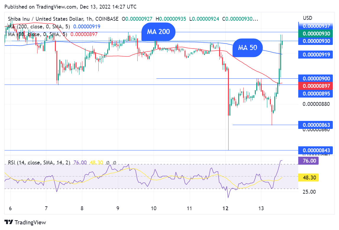 TradingView