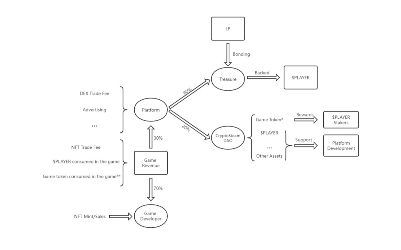 cryptosteam