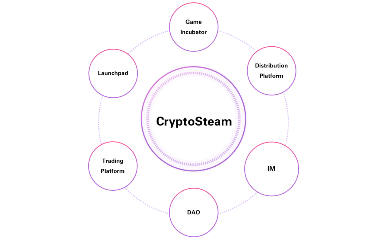 cryptosteam