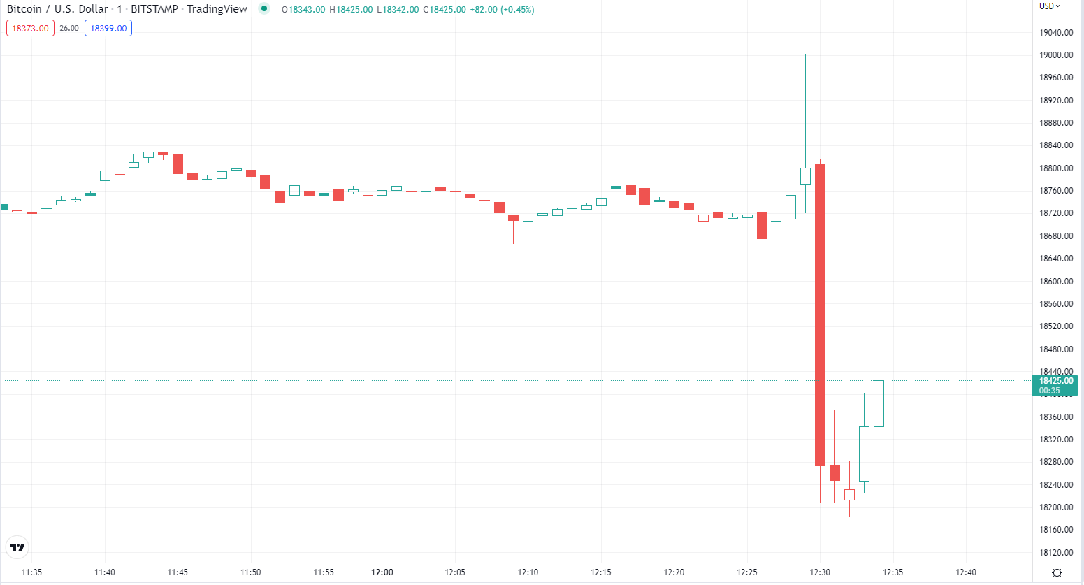 BTC អ