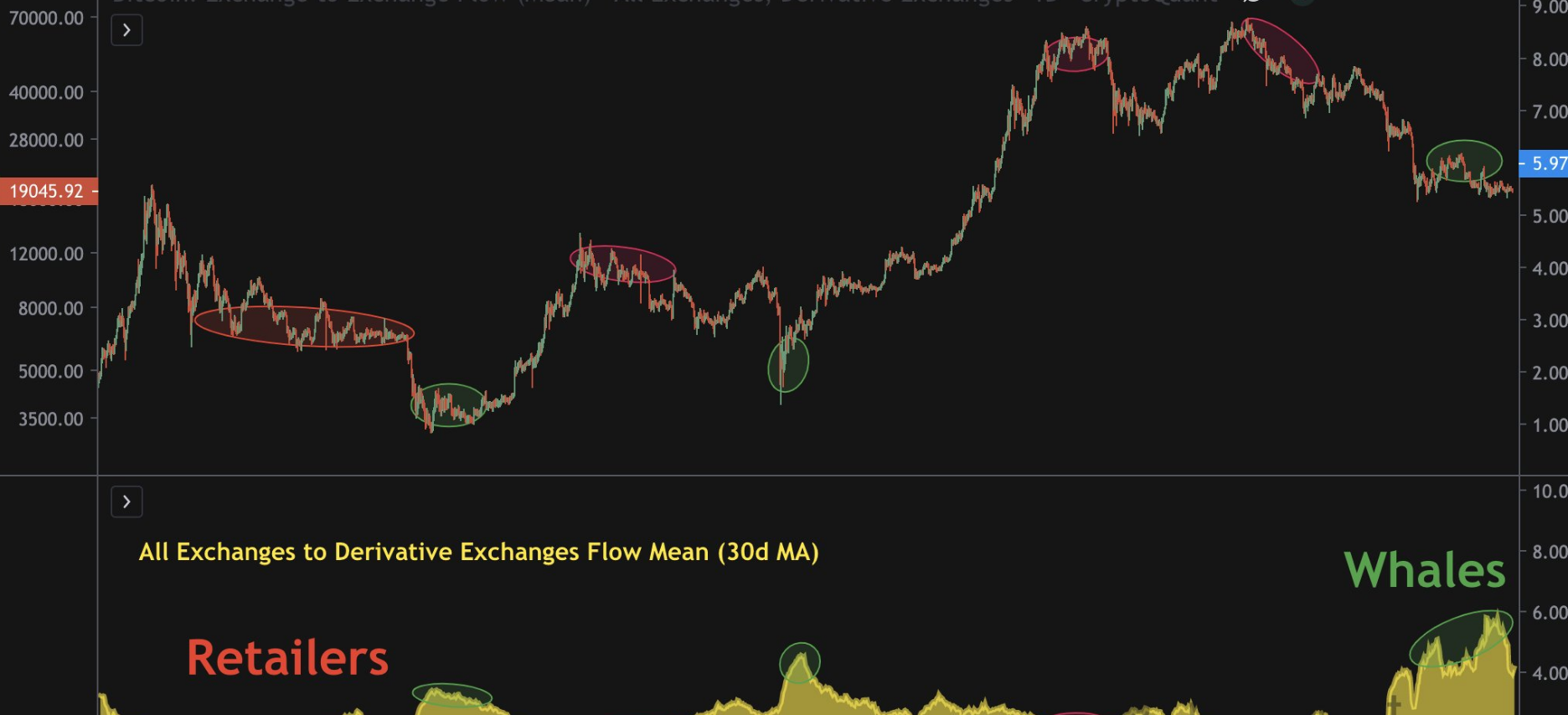 BTC