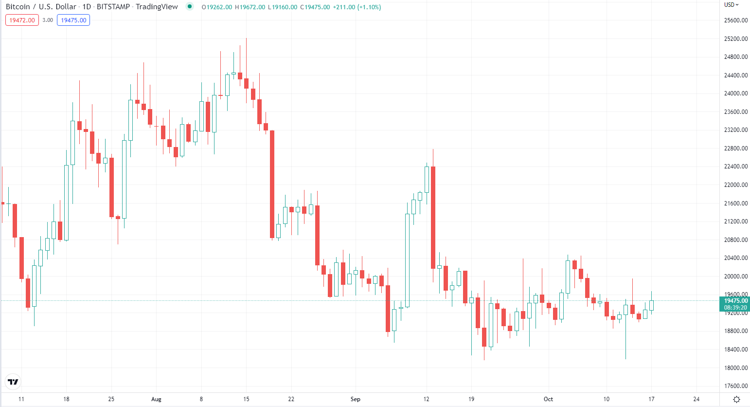 BTC អ