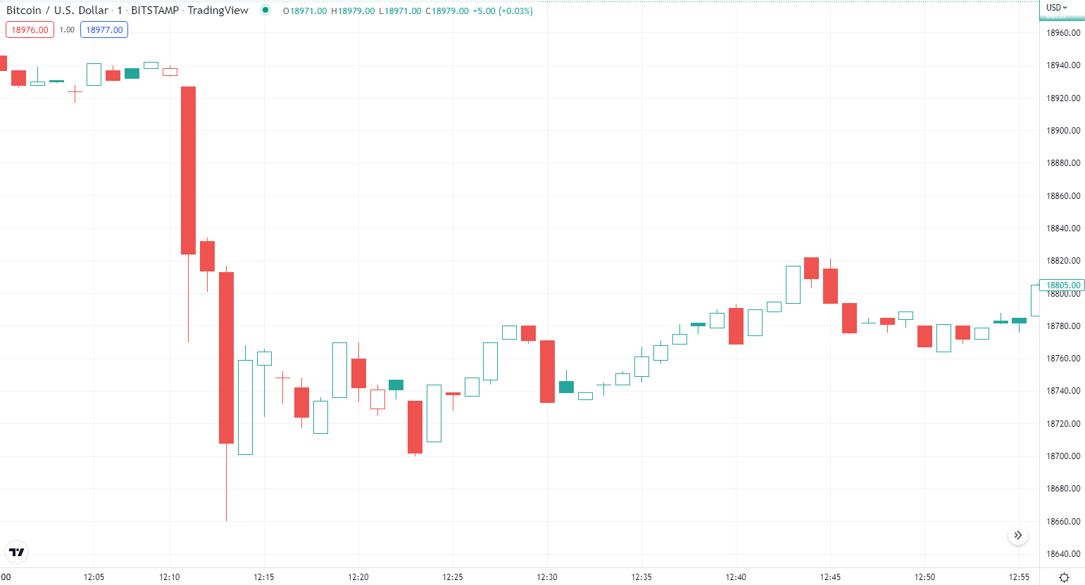 BTC