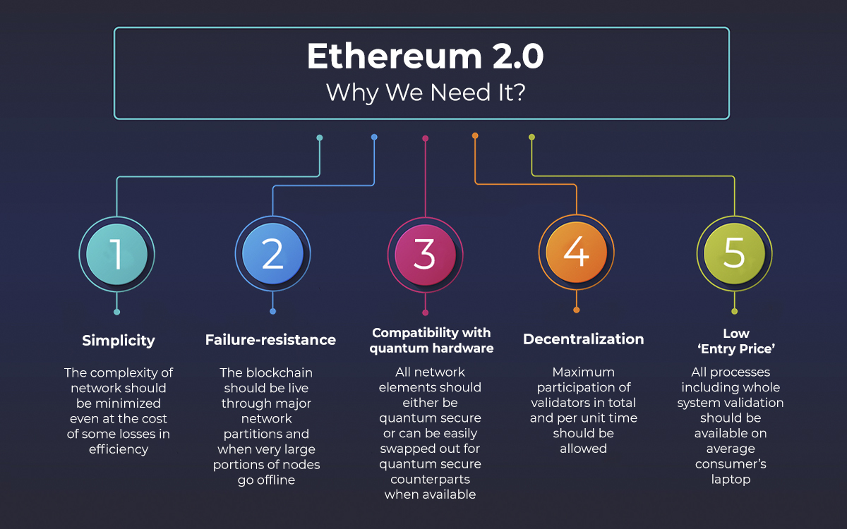 Ethereum (ETH) 2.0: What is Ethereum's Next Phase After the ...