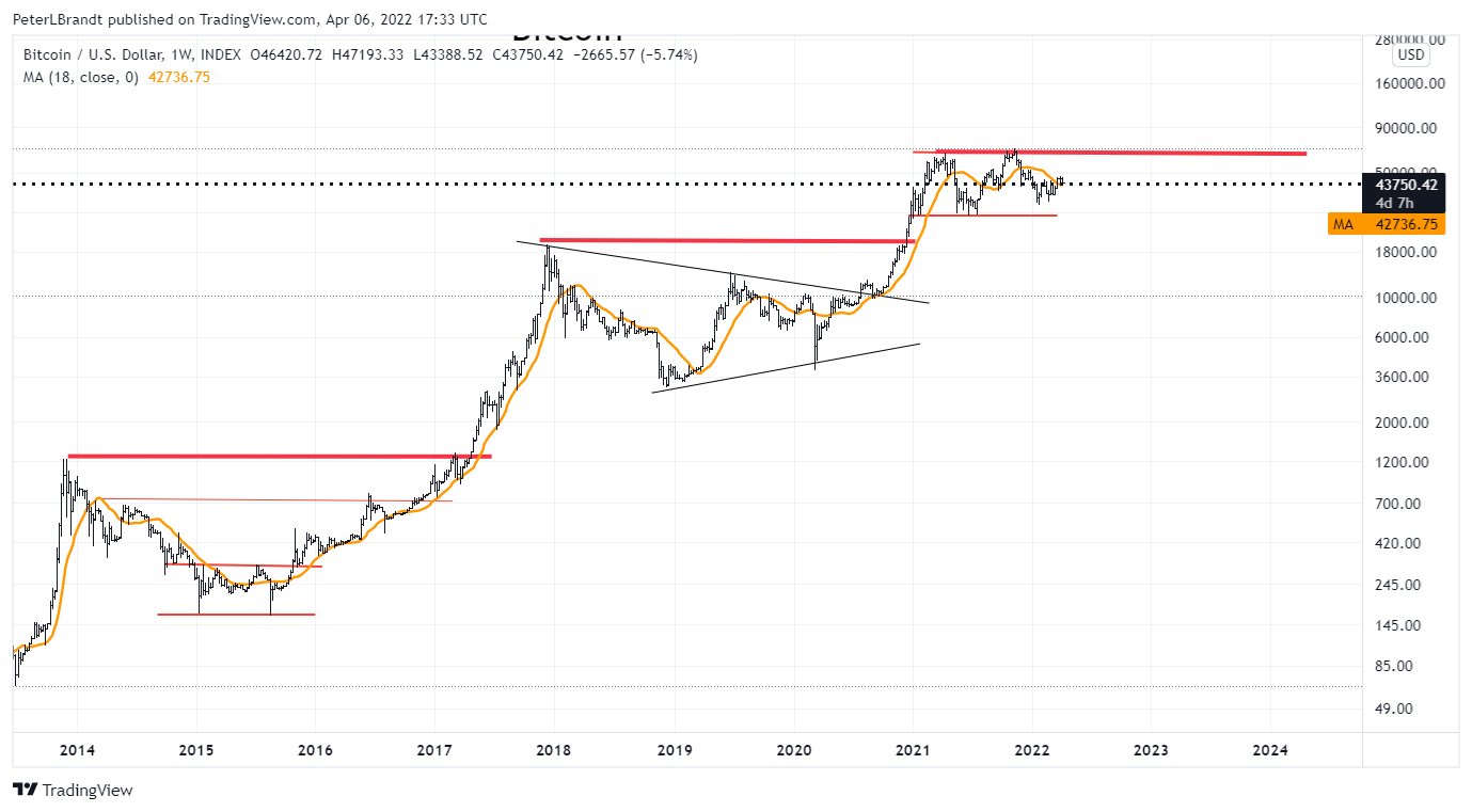 BTC