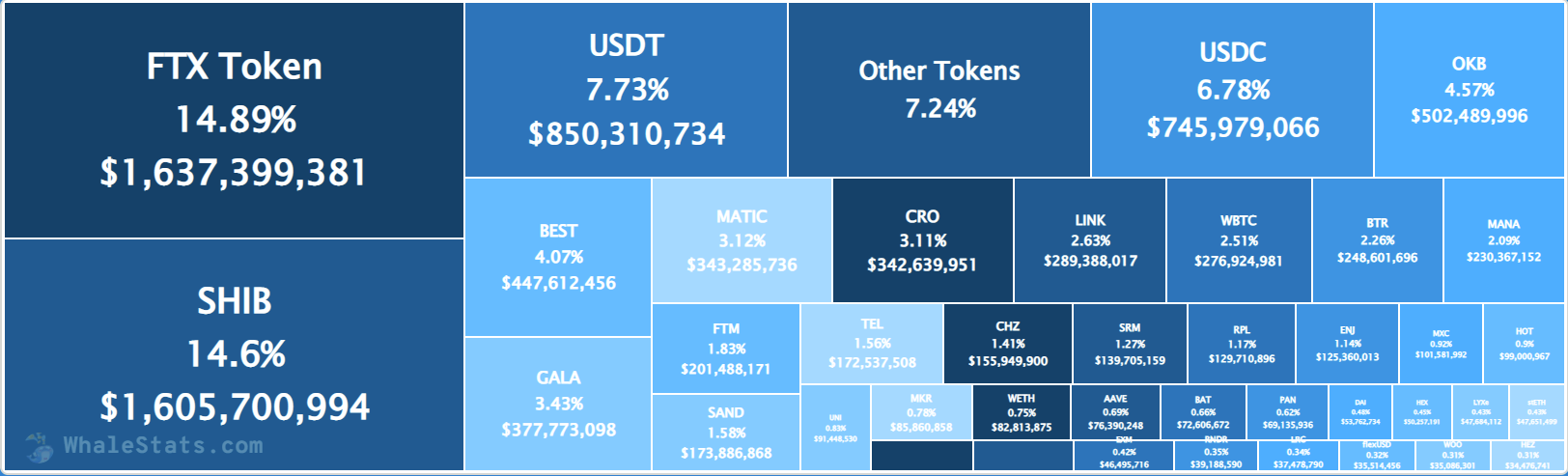 FTT Holdings