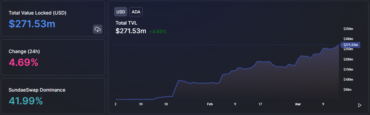 Defi Llama