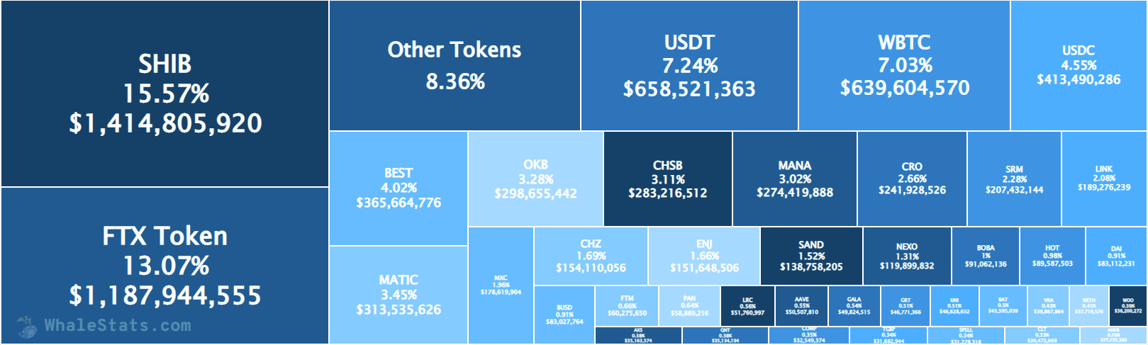 WhaleStats