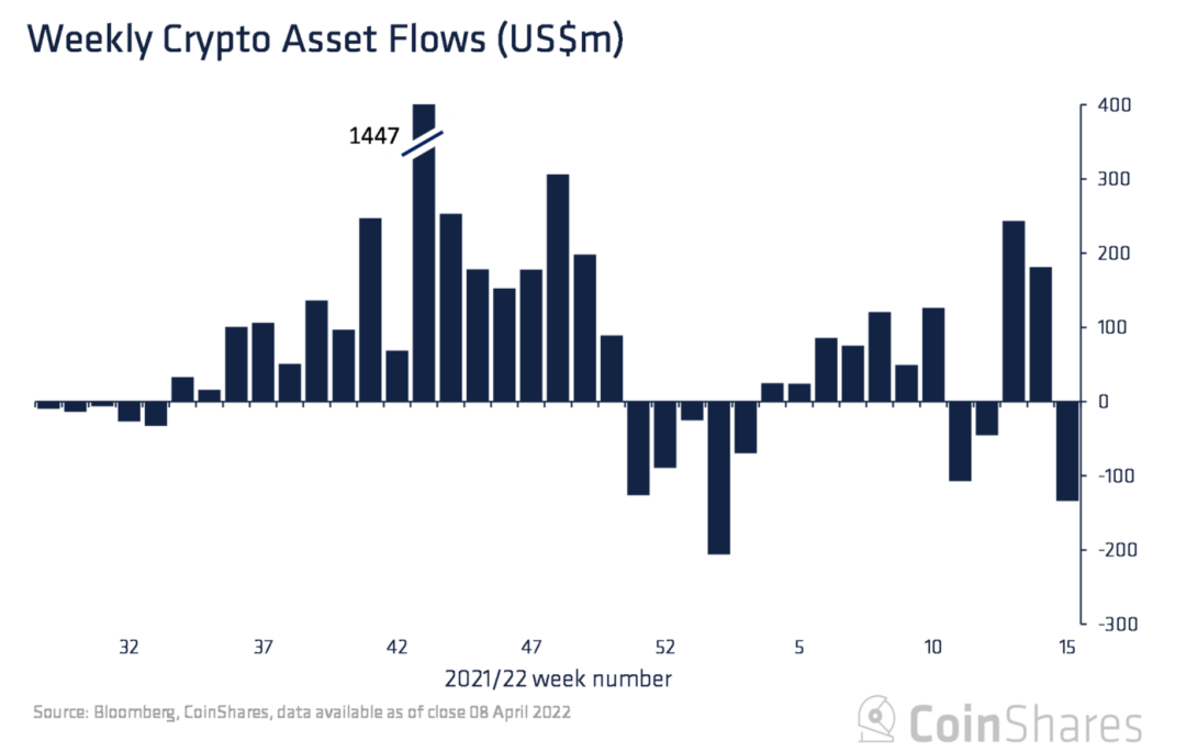 Institutional Inflow