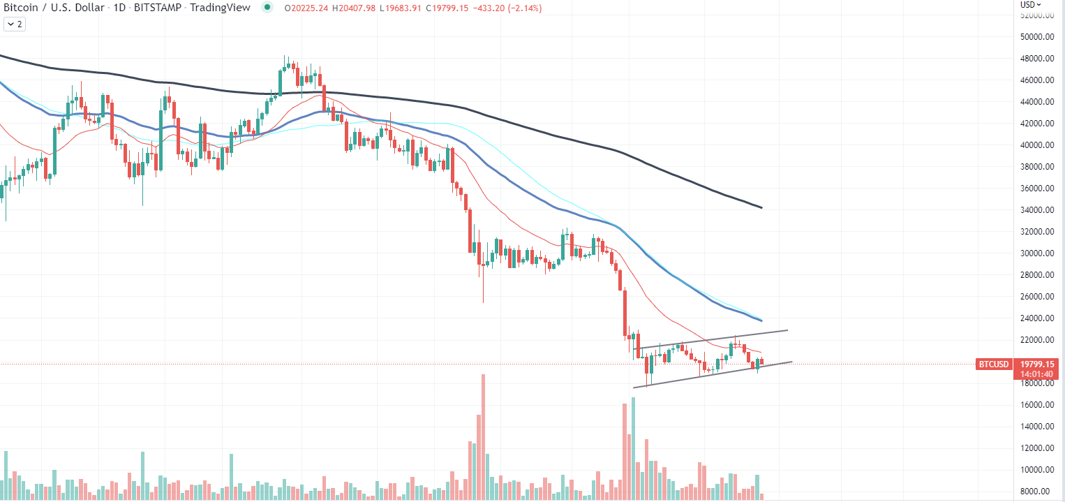 Bitcoin chart