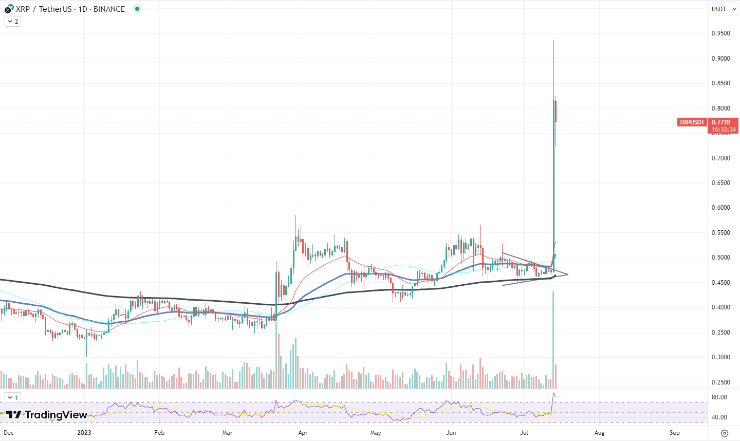 XRP chart