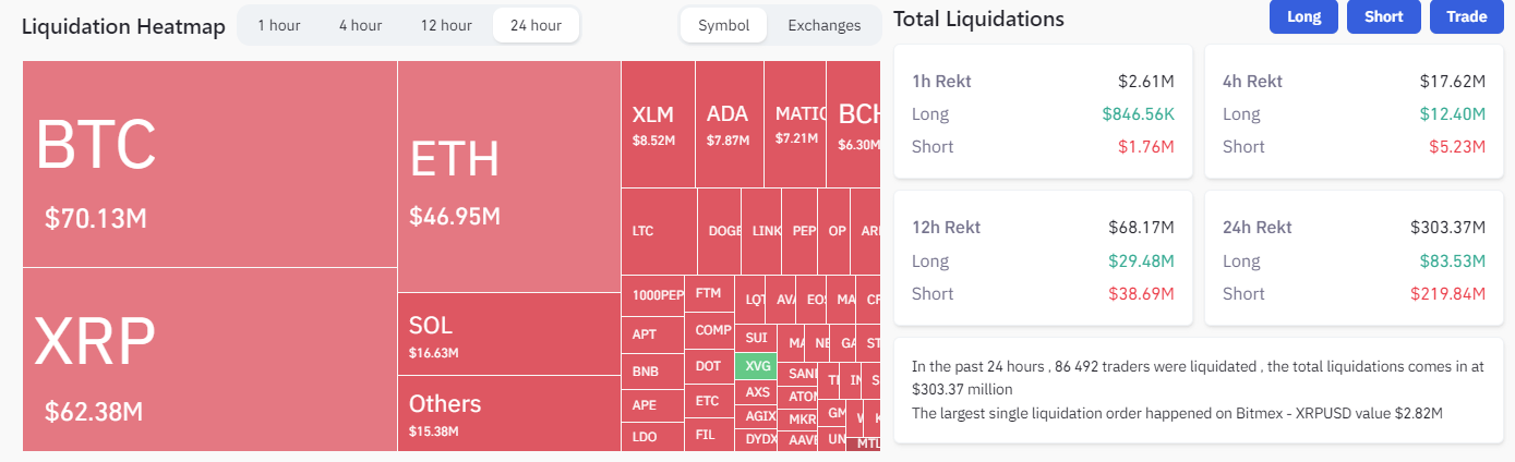 Liquidation