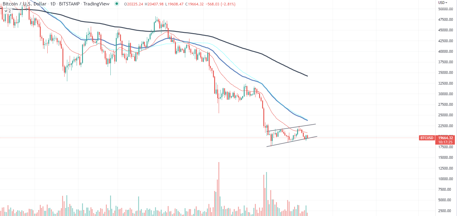 BTC Chart